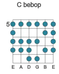 Guitar scale for C bebop in position 5